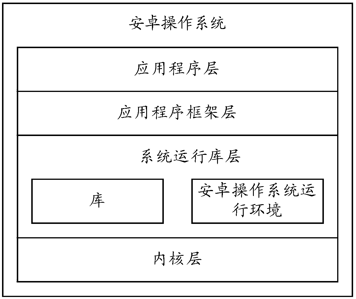 Weather information display method and terminal equipment
