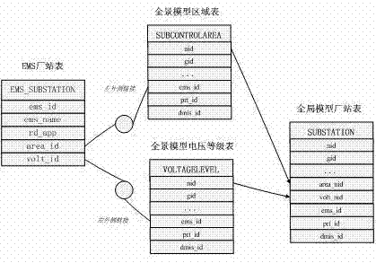 Multi-application-system panoramic modeling method based on object matching