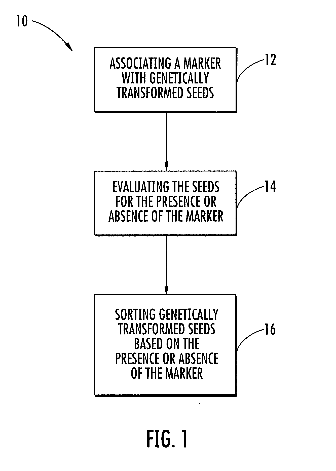 Method and computer program product for distinguishing and sorting seeds containing a genetic element of interest