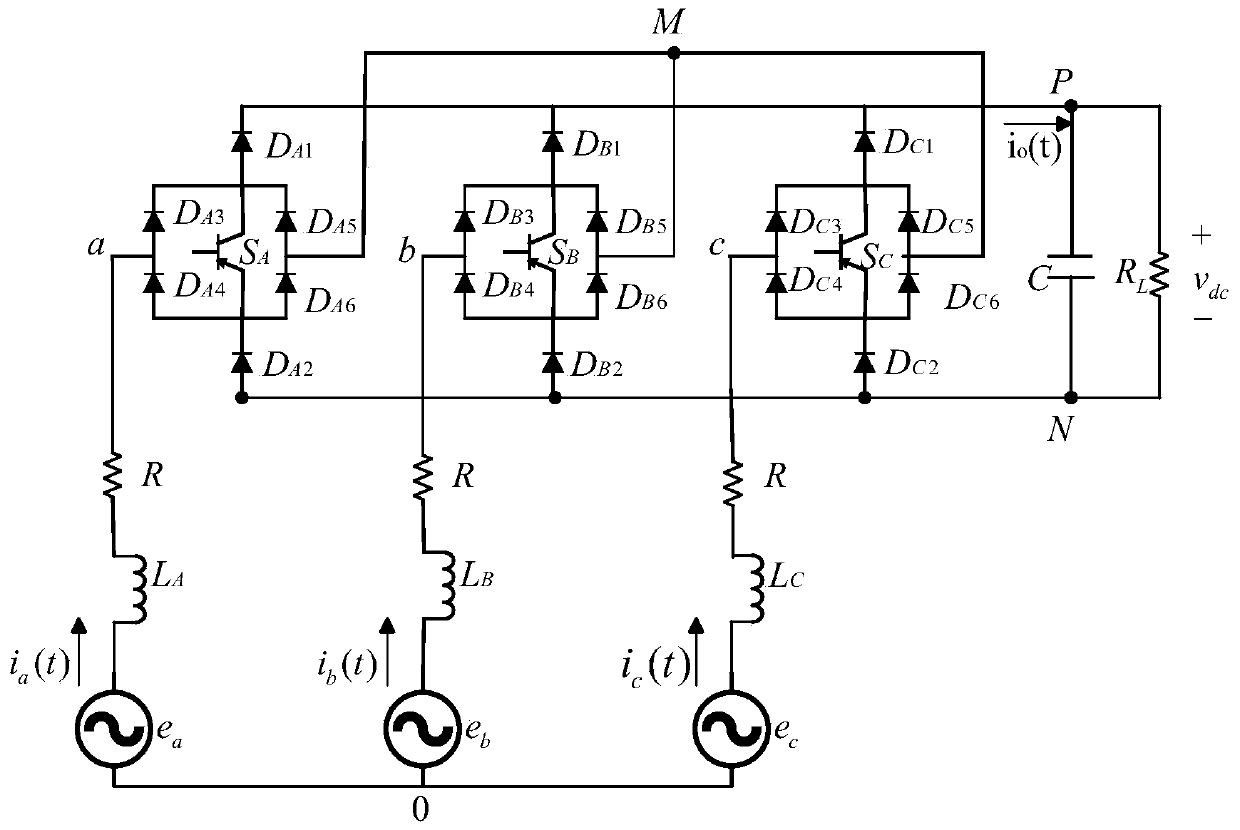 Direct power boundary control method based on three-phase three-throw two-level rectifier