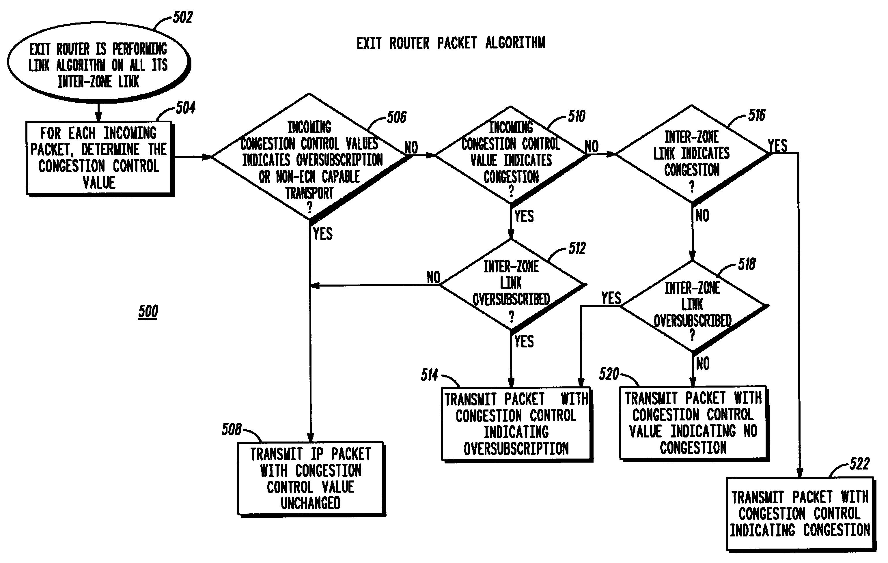 Method for managing inter-zone bandwidth in a two-way messaging network