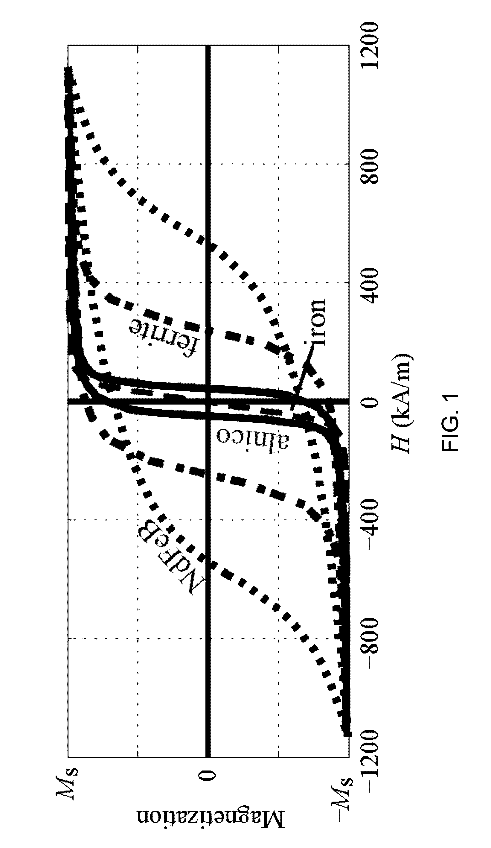 Remotely addressable magnetic composite micro-actuators