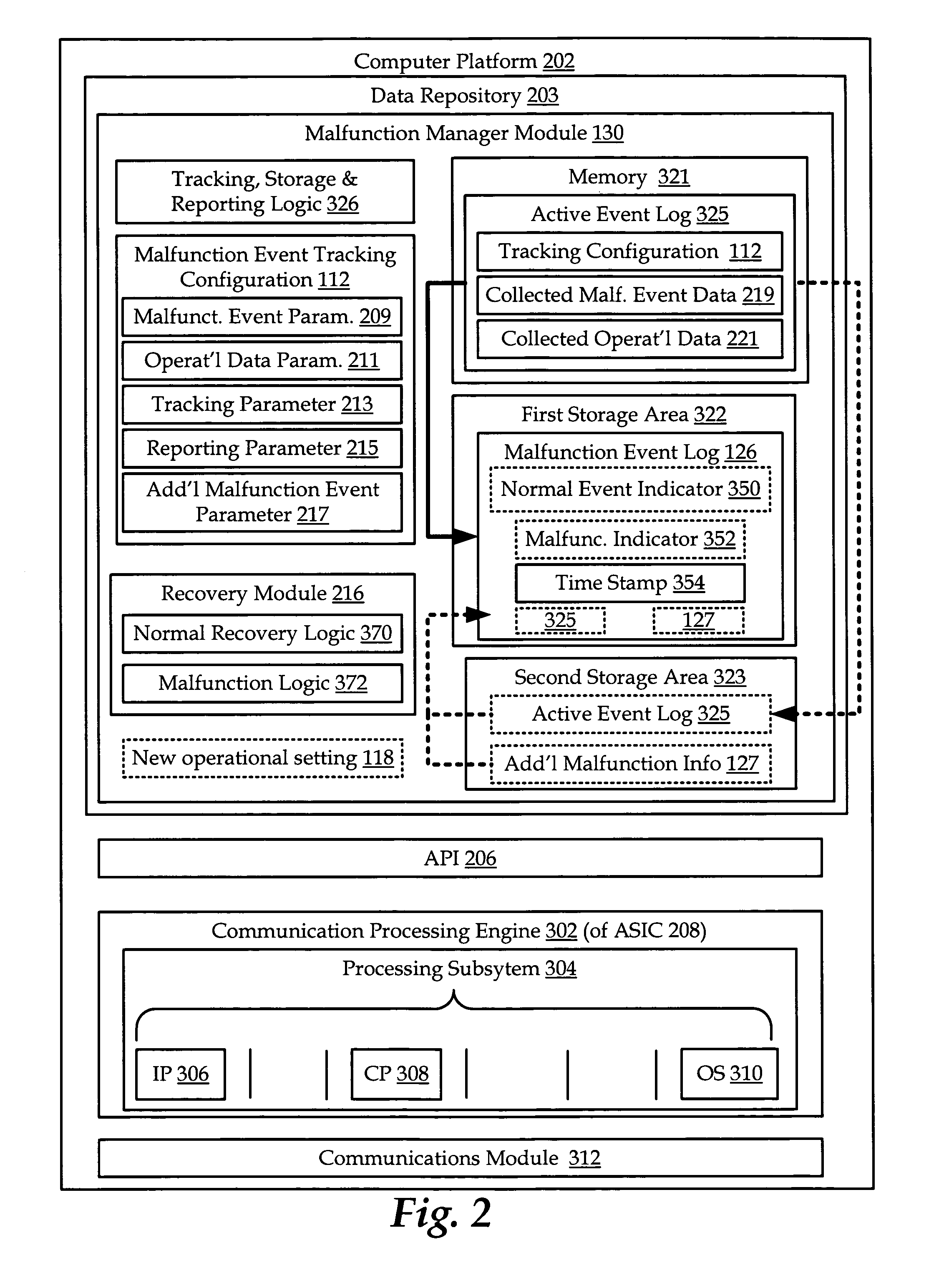 Apparatus and methods for managing malfunctions on a wireless device