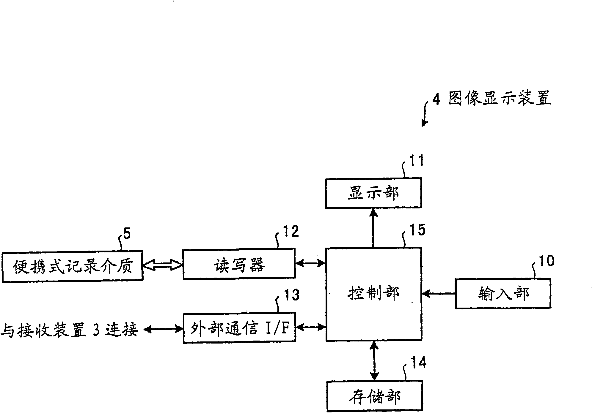 Image display device, image display method and image display program