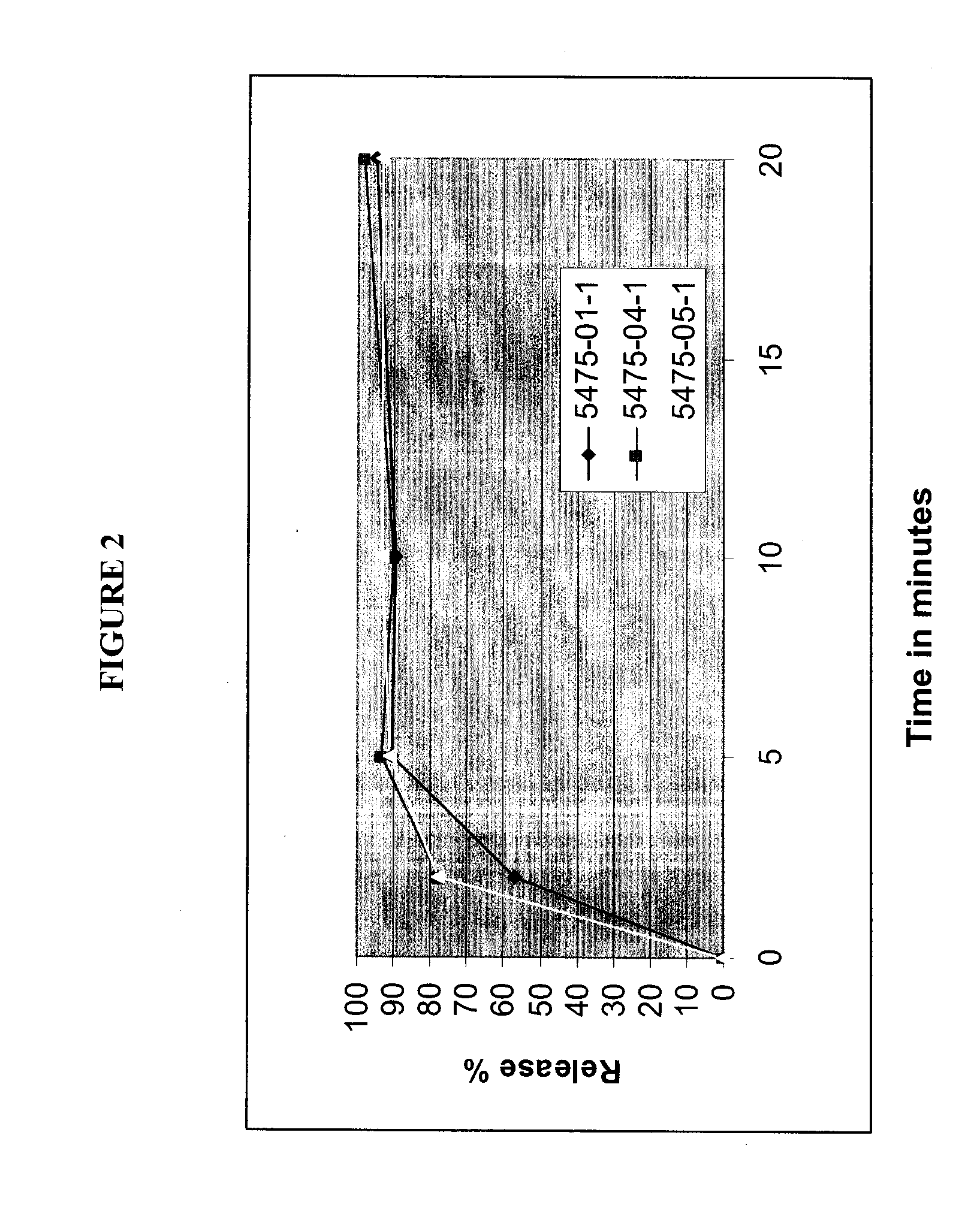 Compositions for Oral Transmucosal Delivery of Metformin