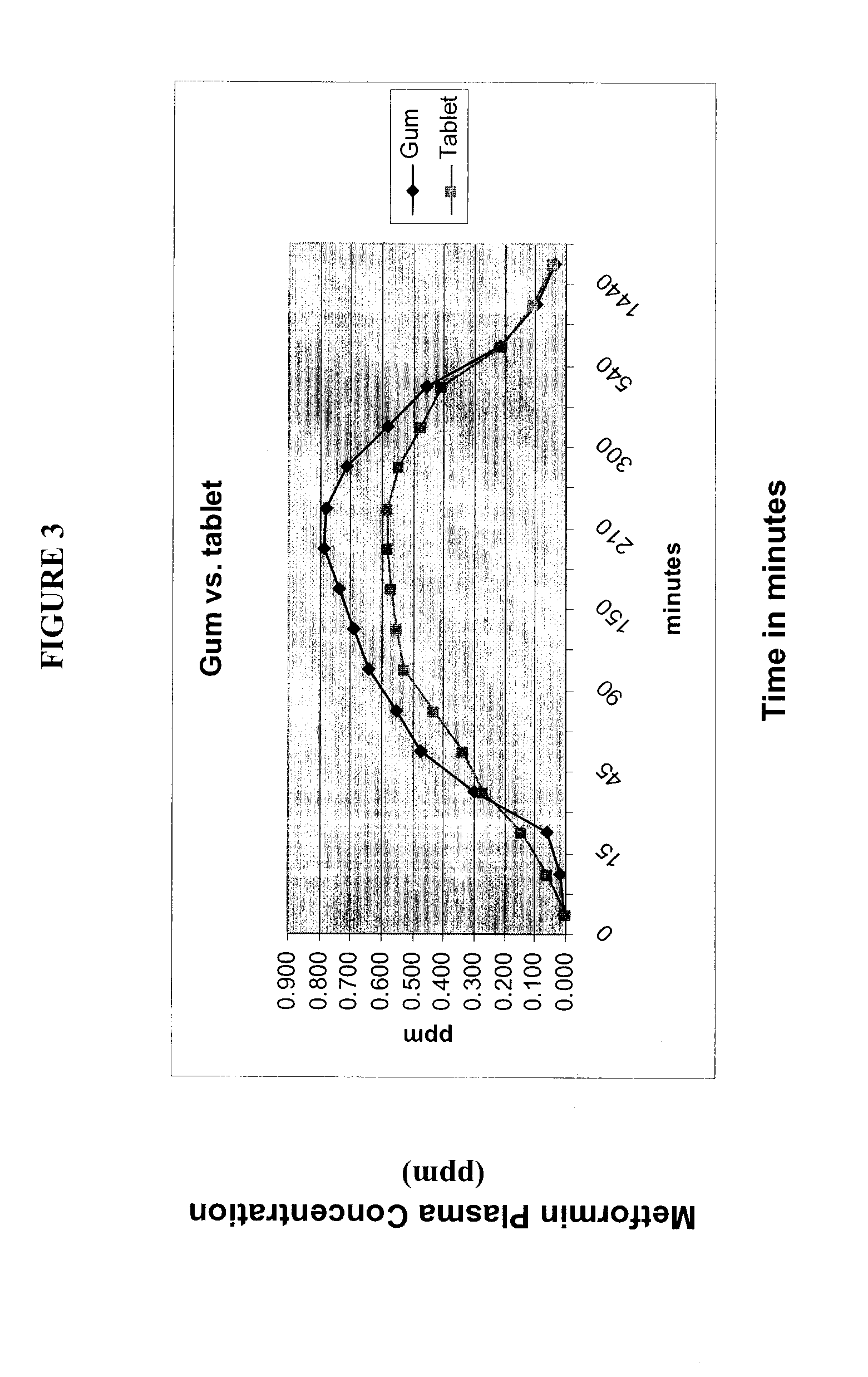 Compositions for Oral Transmucosal Delivery of Metformin