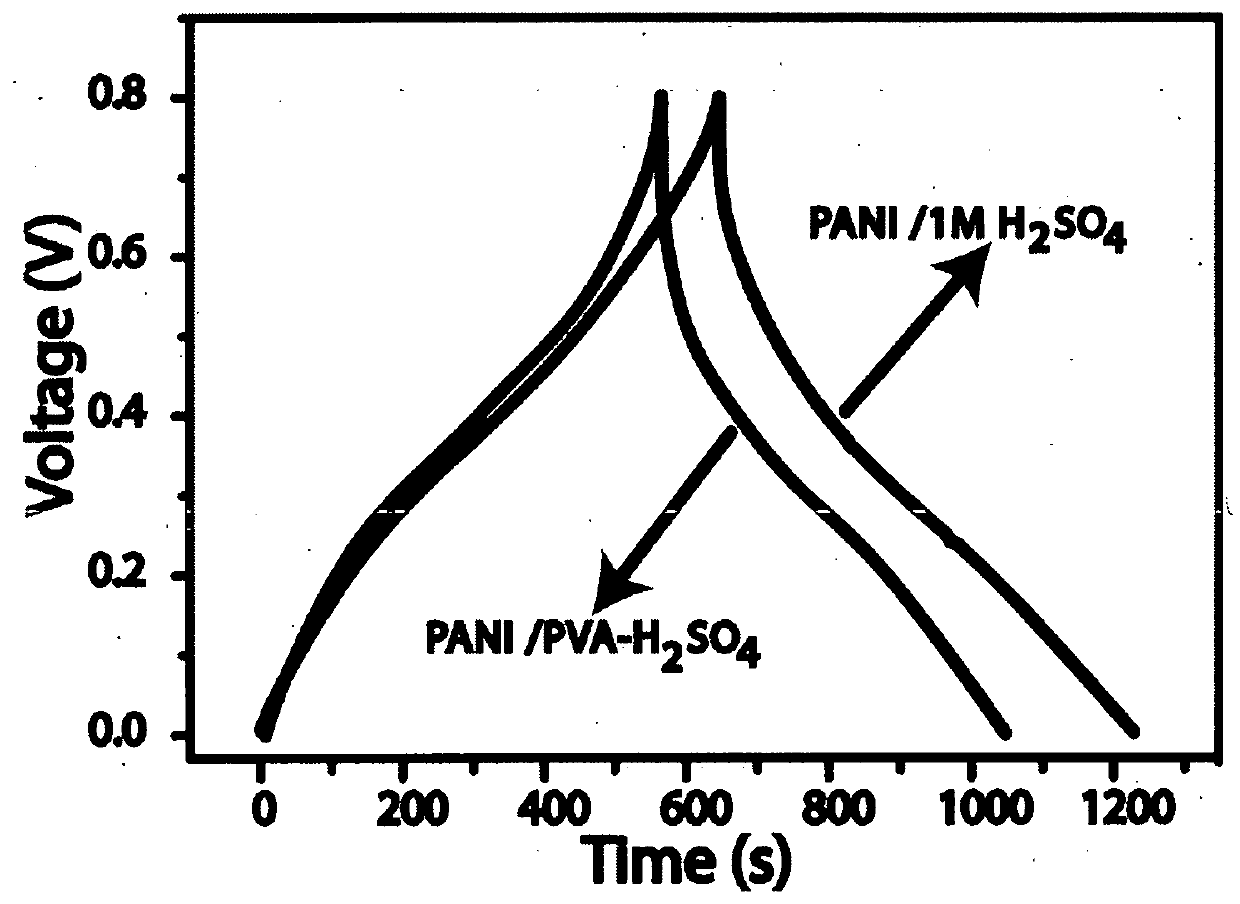 All-solid-state-supercapacitor and a process for the fabrication thereof