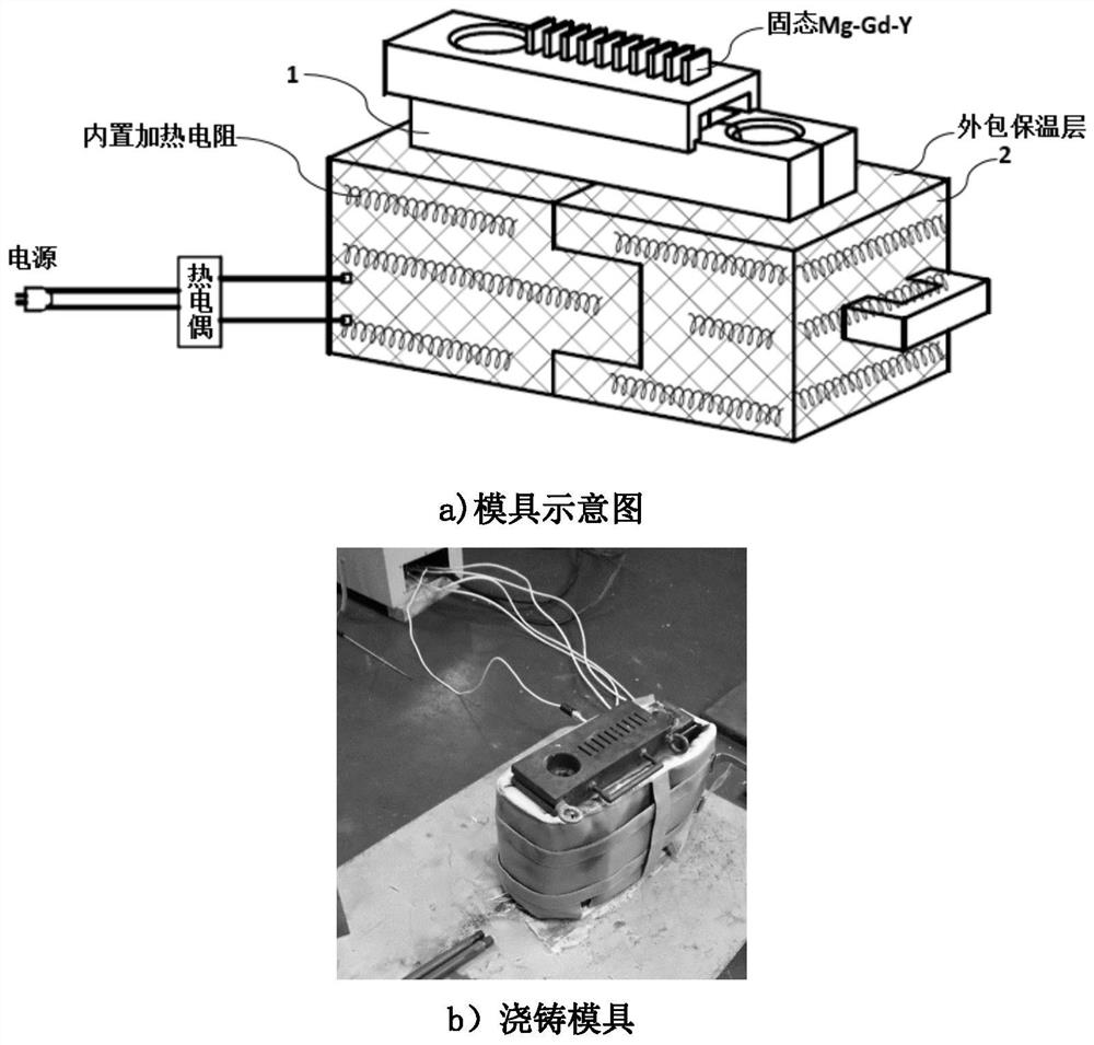 A kind of preparation method of multi-grain scale multilayer magnesium alloy