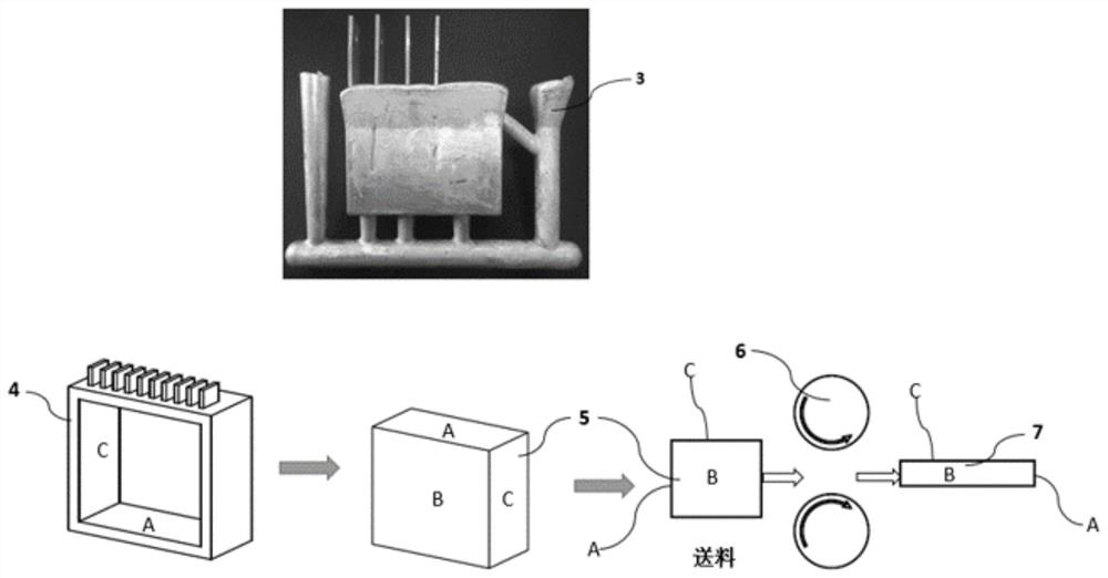A kind of preparation method of multi-grain scale multilayer magnesium alloy