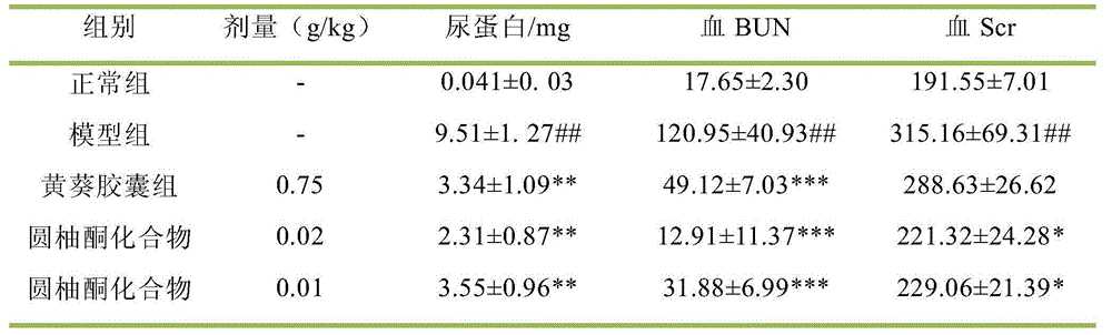 Sharpleaf galangal fruit extract capable of treating chronic kidney diseases and applications thereof