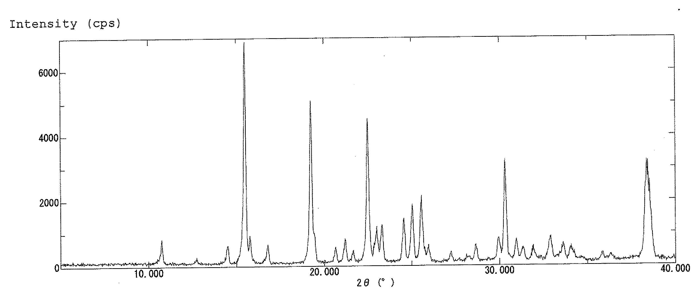 Pharmaceutical Compositions Comprising Nitrogen-Containing Fused Ring Coumpounds