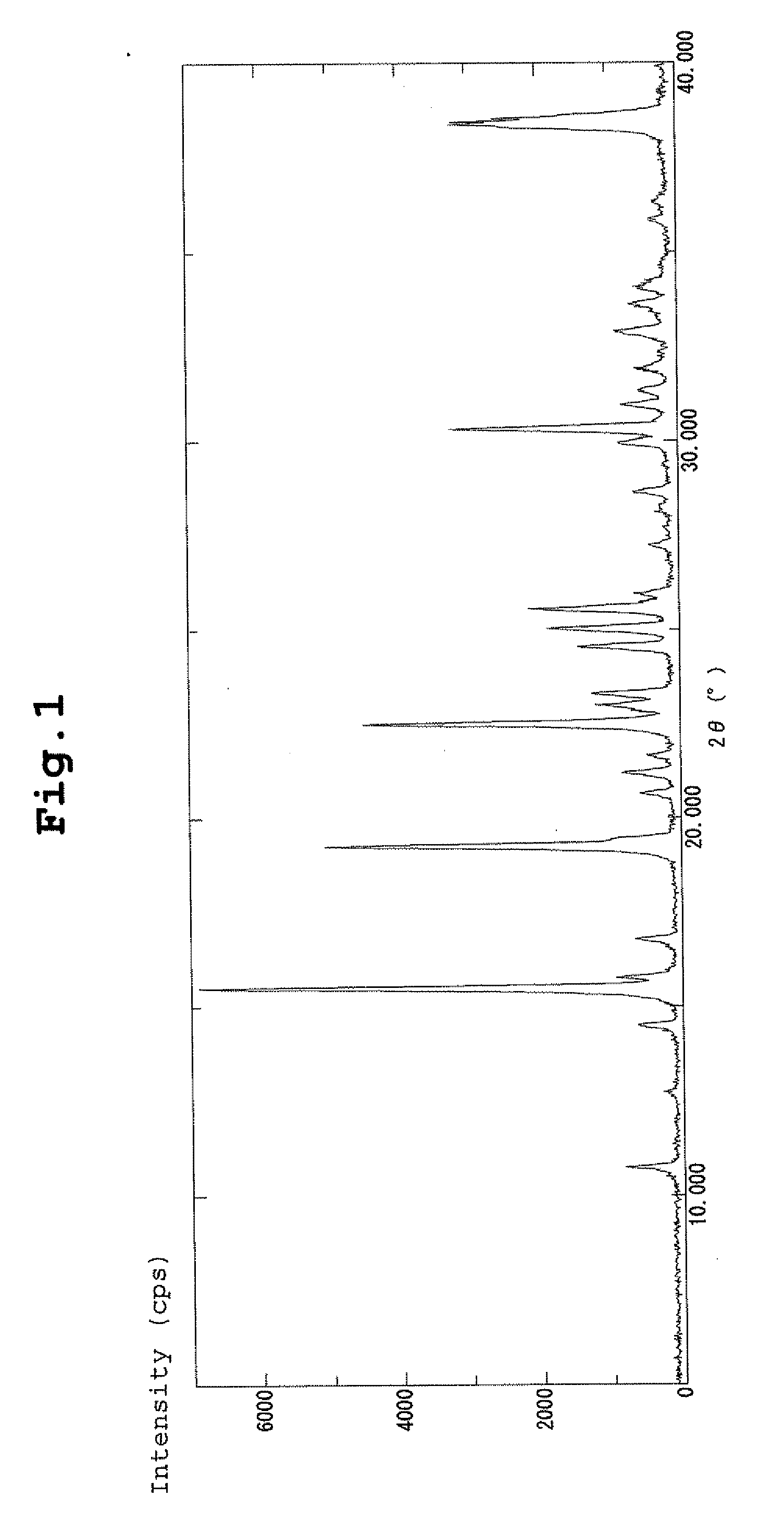 Pharmaceutical Compositions Comprising Nitrogen-Containing Fused Ring Coumpounds