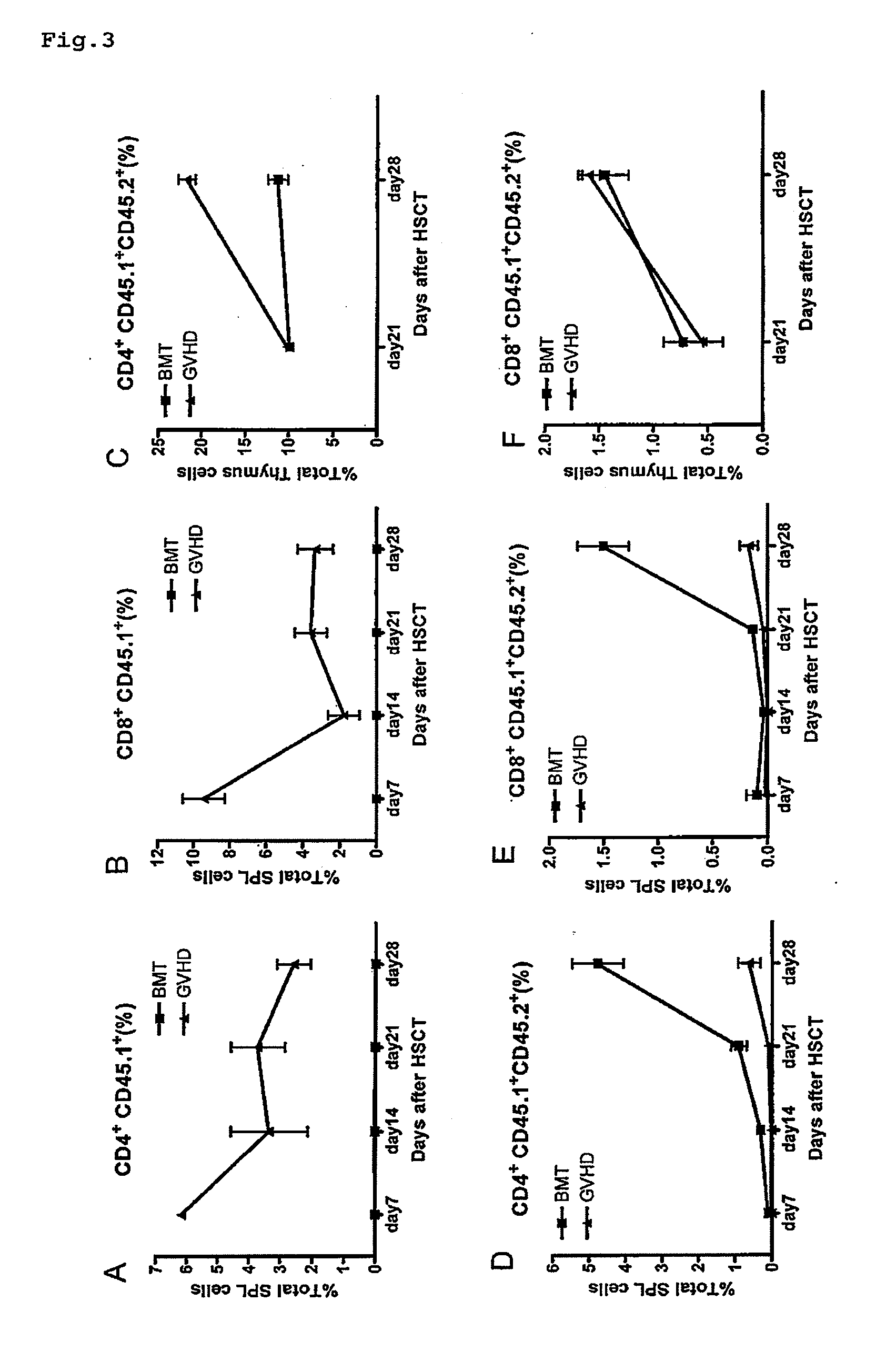 Immunological reconstitution promoter or prophylactic agent for infections each of which maintains graft-versus-tumor effect