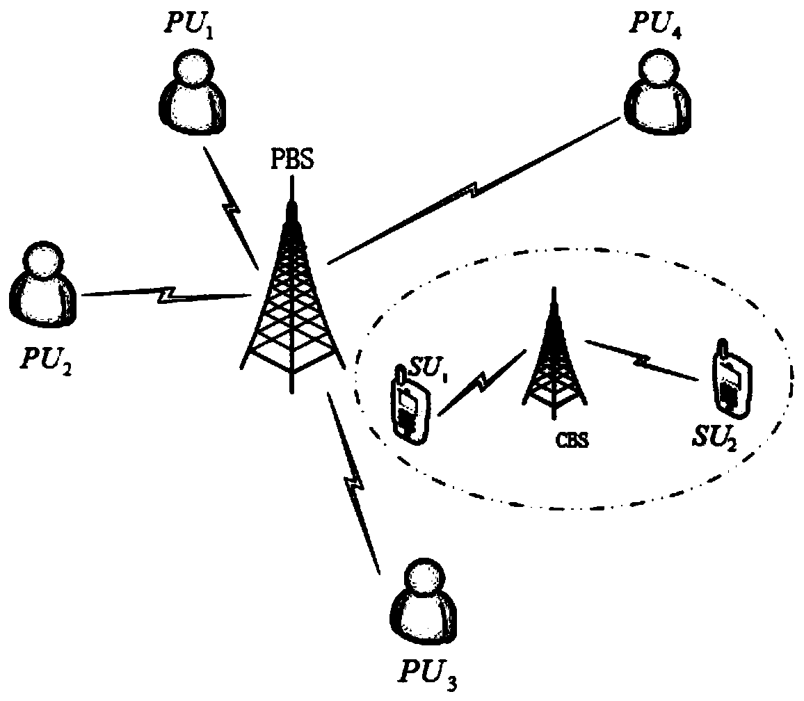 A Spectrum Leasing Method for Cognitive Radio Networks