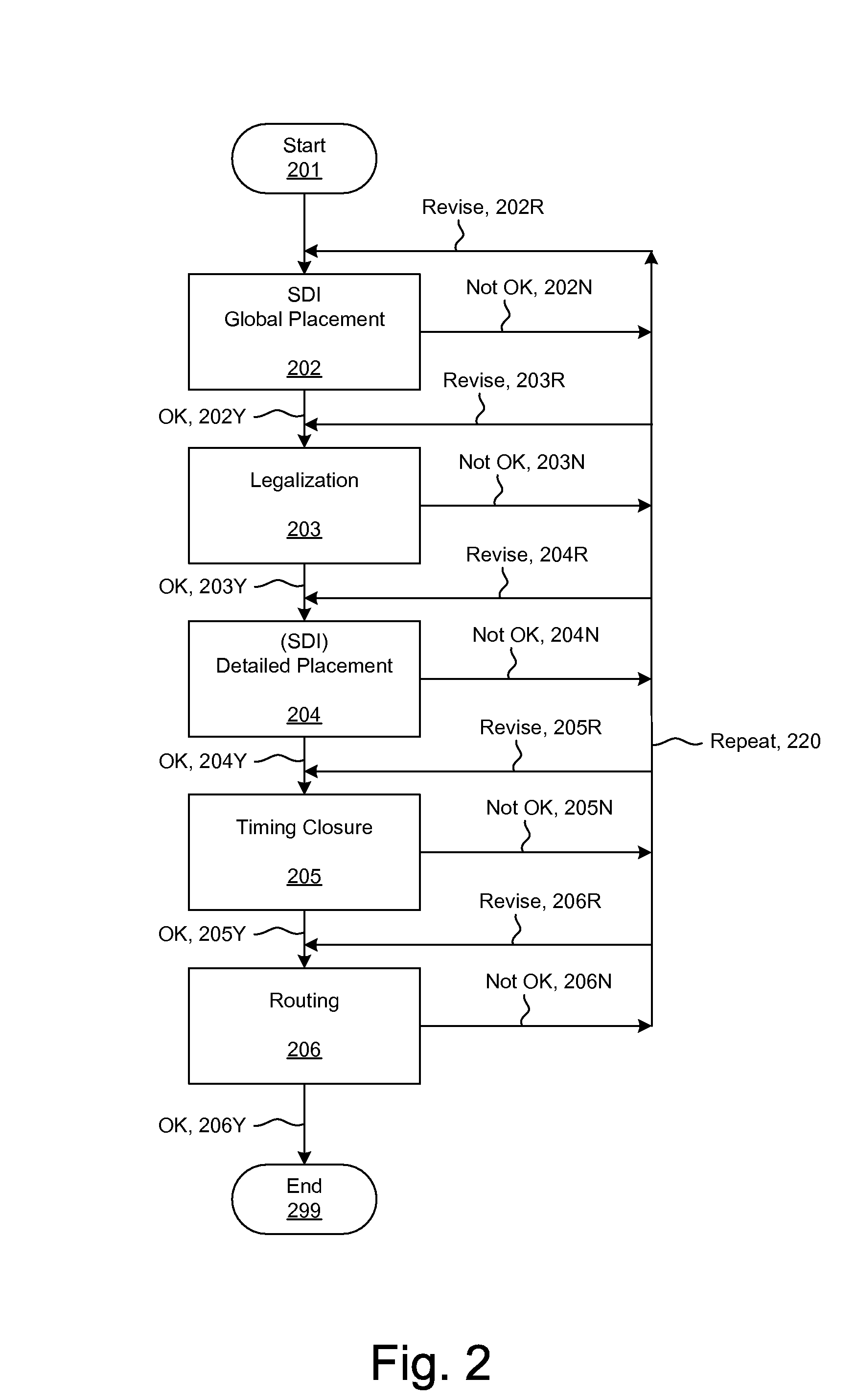 Methods and systems for placement and routing