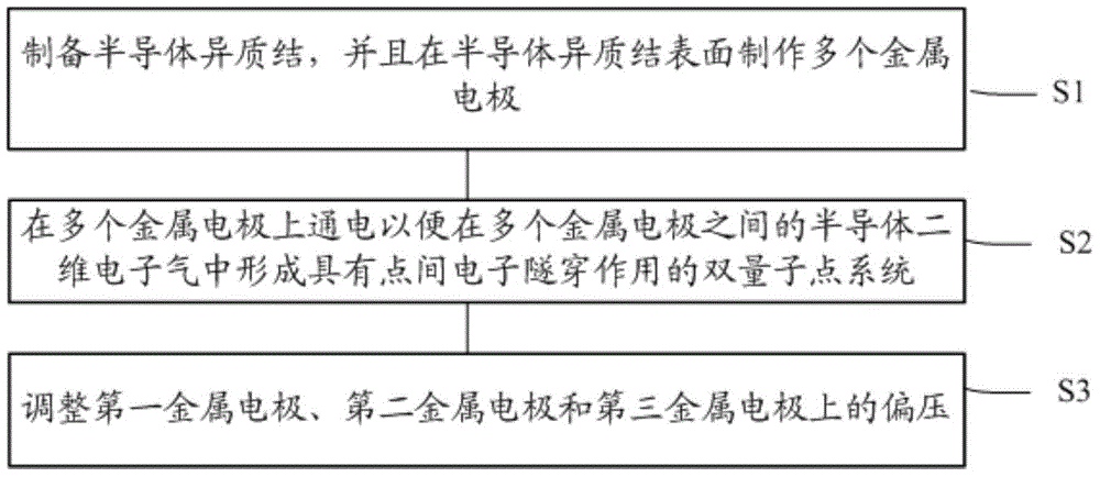 Photoelectric conversion method used for nano junction type photovoltaic device