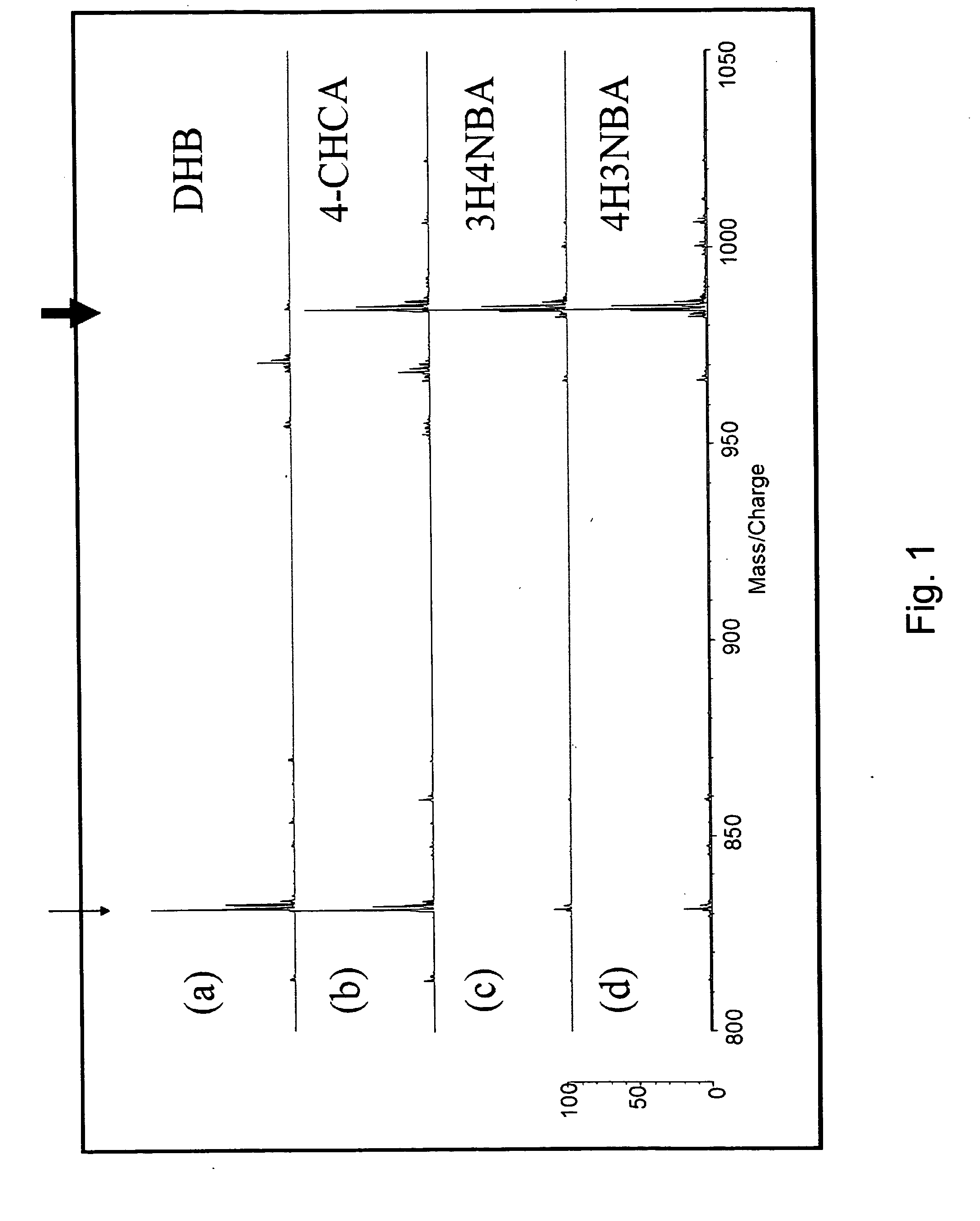 Method for selective measurement of specific substances from a mixture by maldi mass spectrometry