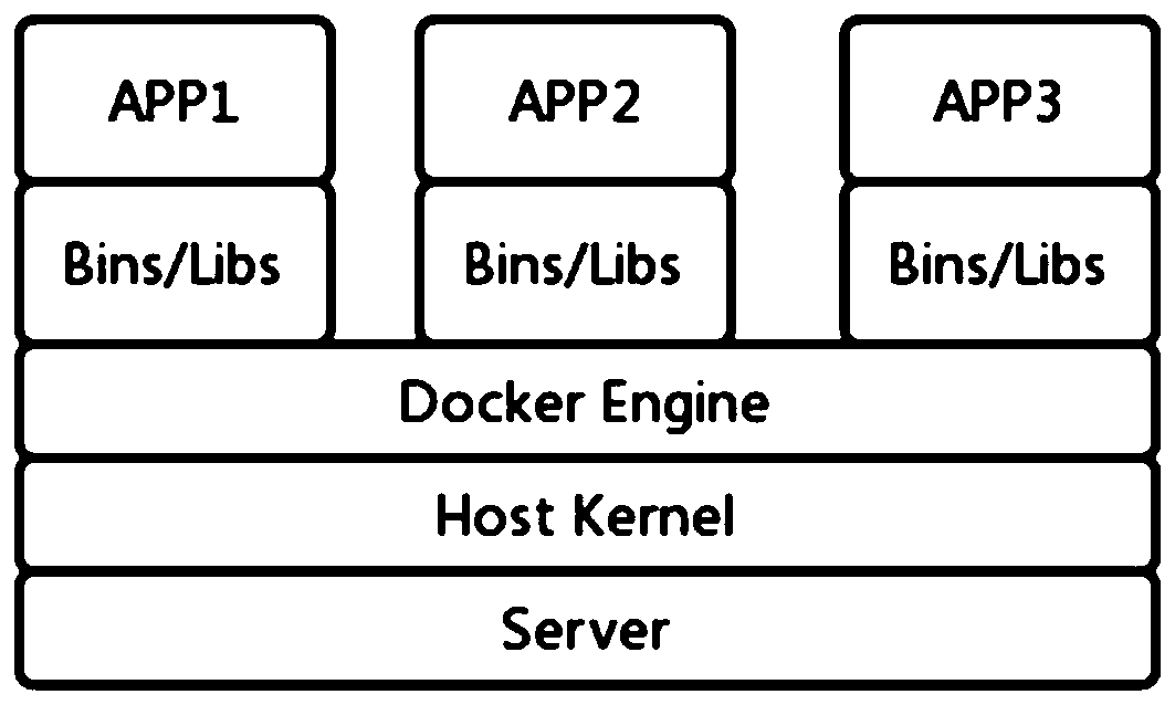 Log processing method and device based on docker container