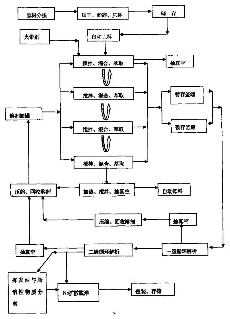 Sub-critical fluid extraction solvent and abstraction method