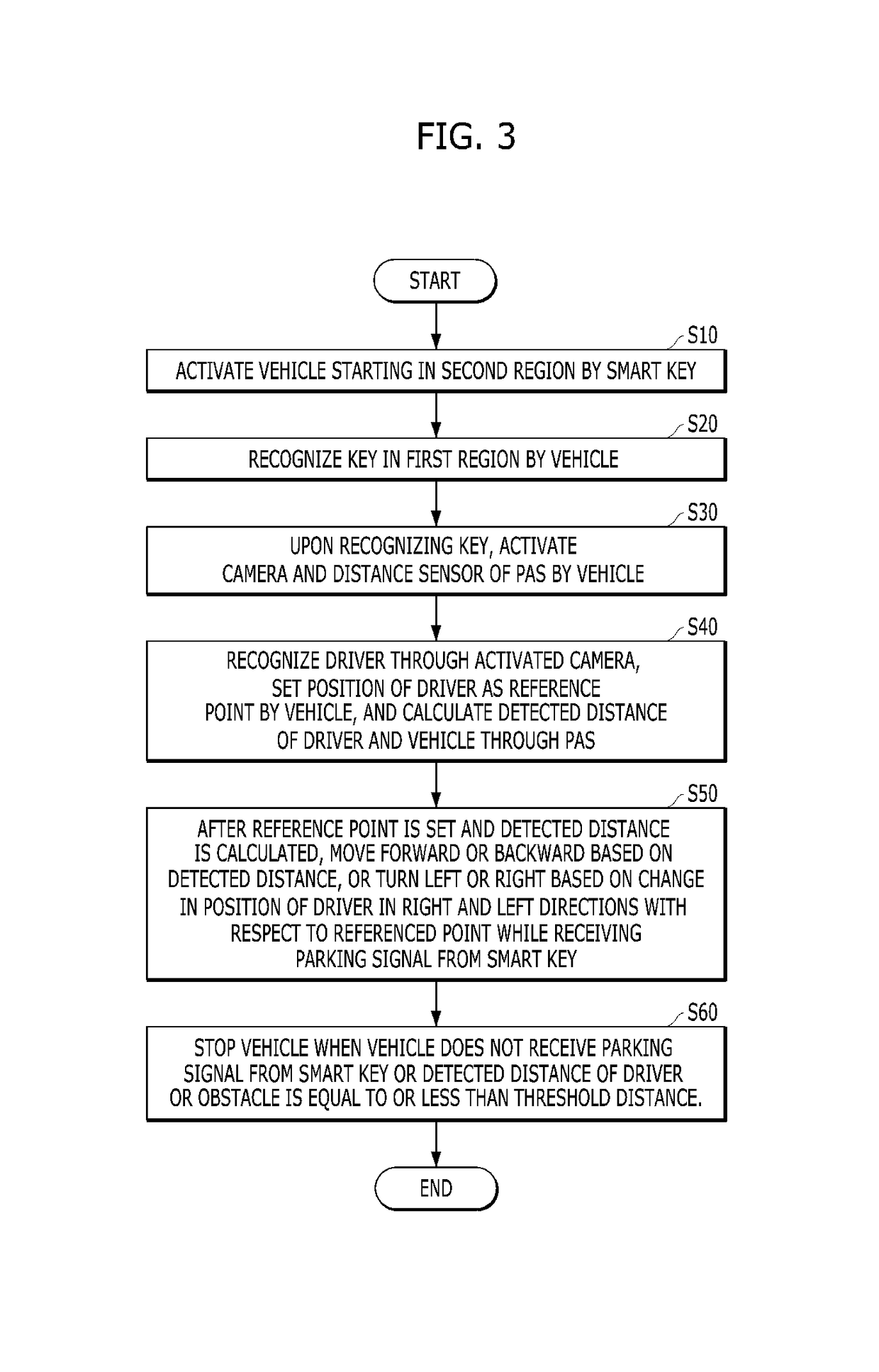 Method and apparatus for remotely controlling vehicle parking