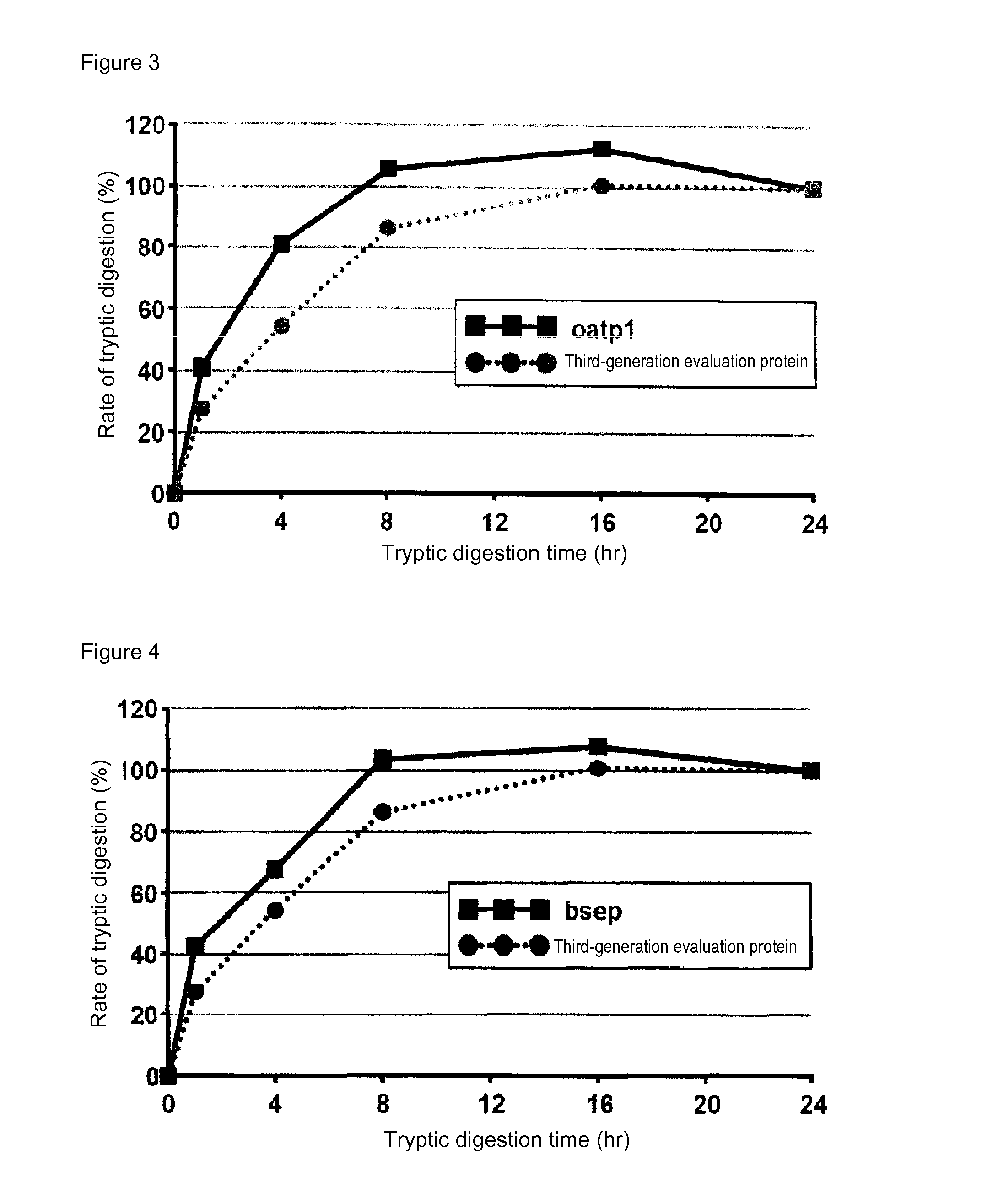 Method for fabricating stable-isotope-labeled target peptide fragment in mass spectrometry