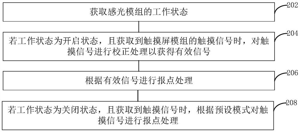 Point reporting method and device of touch screen module, readable storage medium and electronic equipment