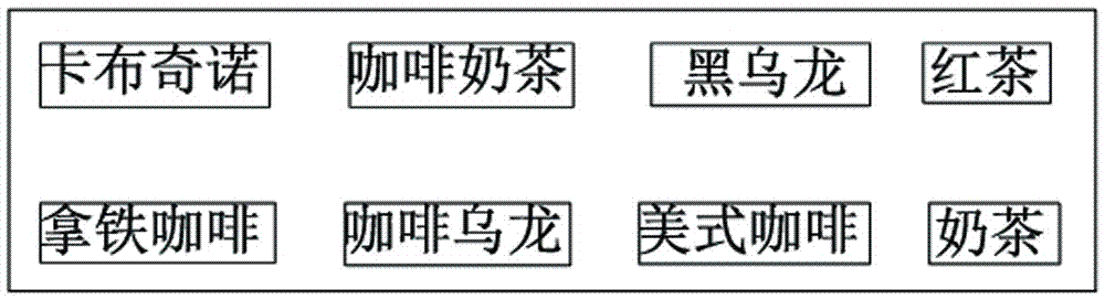 Multi-channel sequence program execution method and method for coffee and tea drink machine