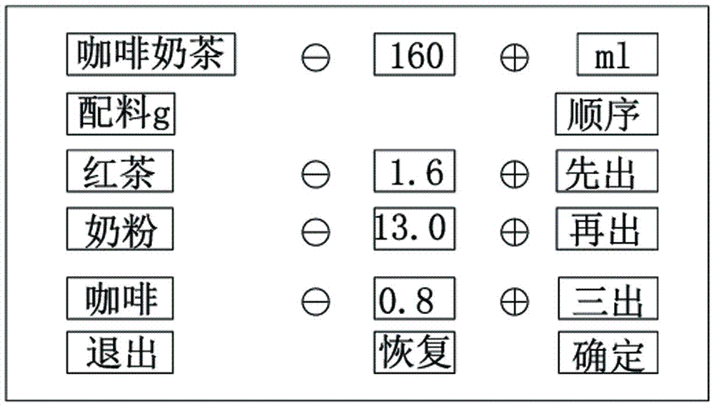 Multi-channel sequence program execution method and method for coffee and tea drink machine