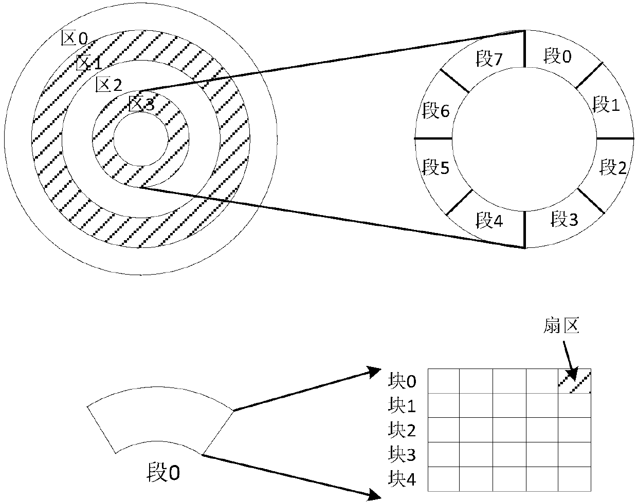 Four-stage addressing method for tile recording disk