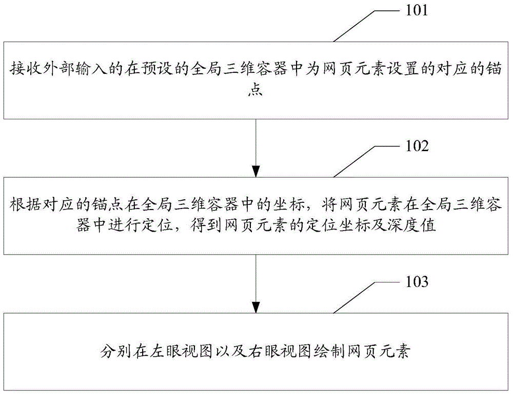 Three-dimensional webpage design method and device