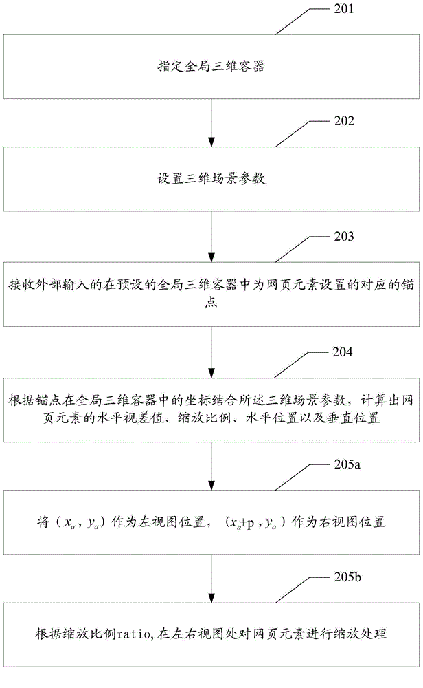 Three-dimensional webpage design method and device