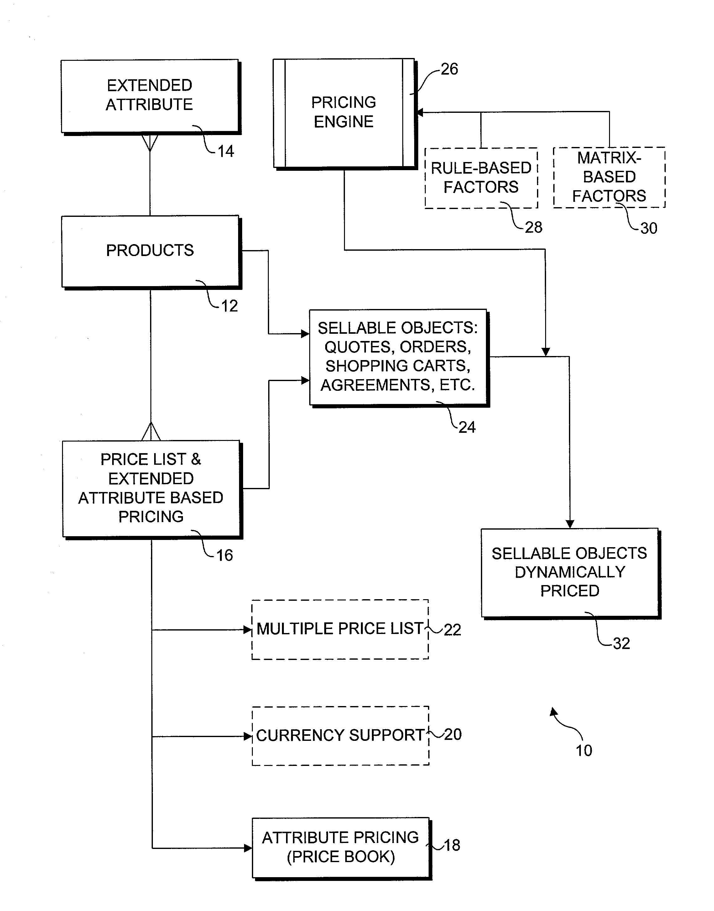 Dynamic pricing system and method