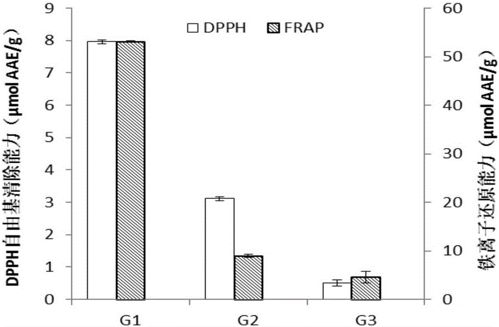 Antioxidant peptide mixture and preparation method thereof