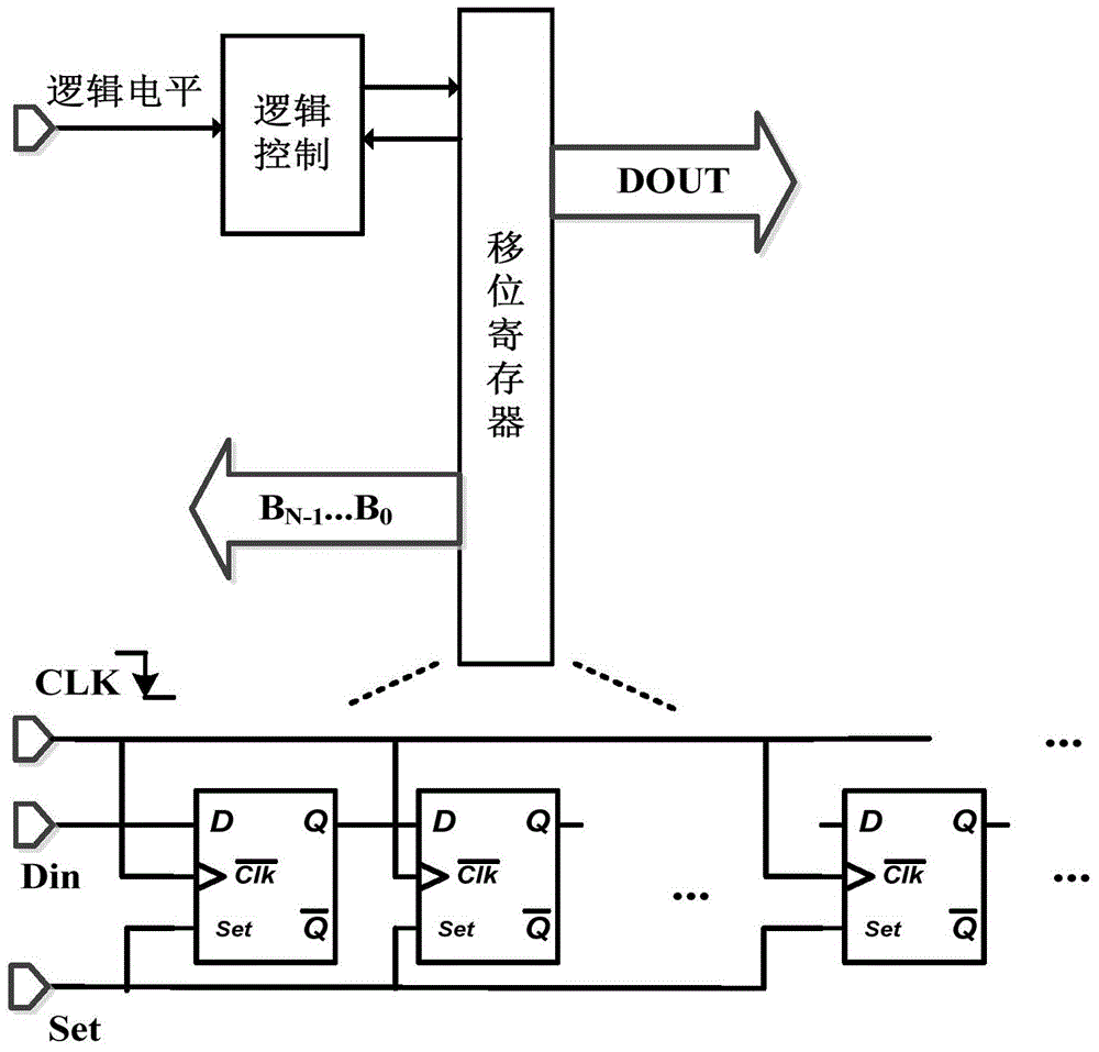 Successive approximation register analog-to-digital converter based on voltage-controlled oscillator quantization