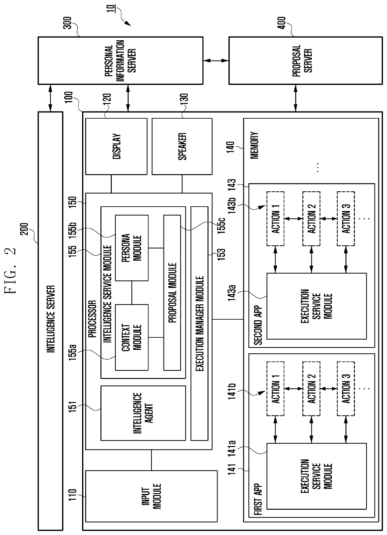 Electronic device and server for processing data received from electronic device