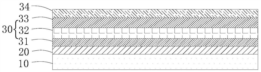 Fabrication method of solar cells based on metal flexible substrates