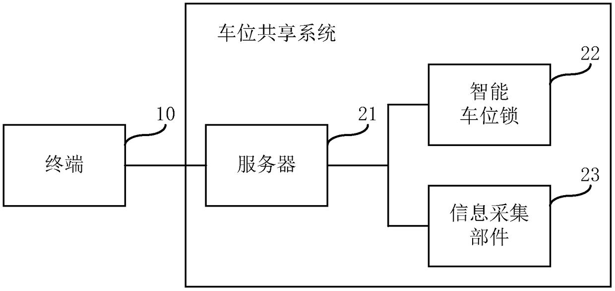 Parking place determination method and device