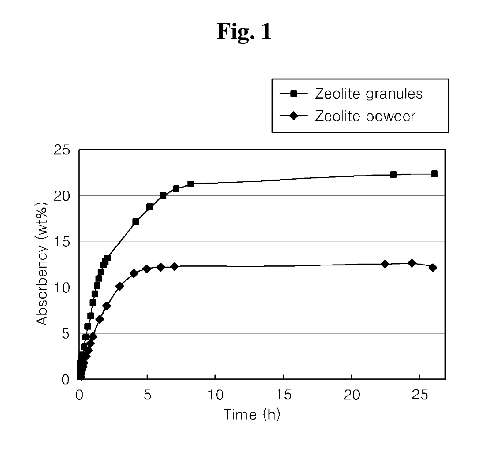 Vacuum insulation material including composite getter material