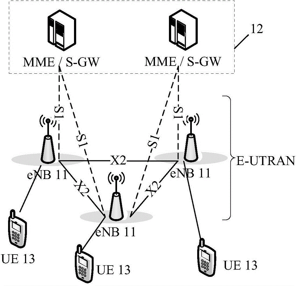 Implementation method, system and equipment for hybrid networking