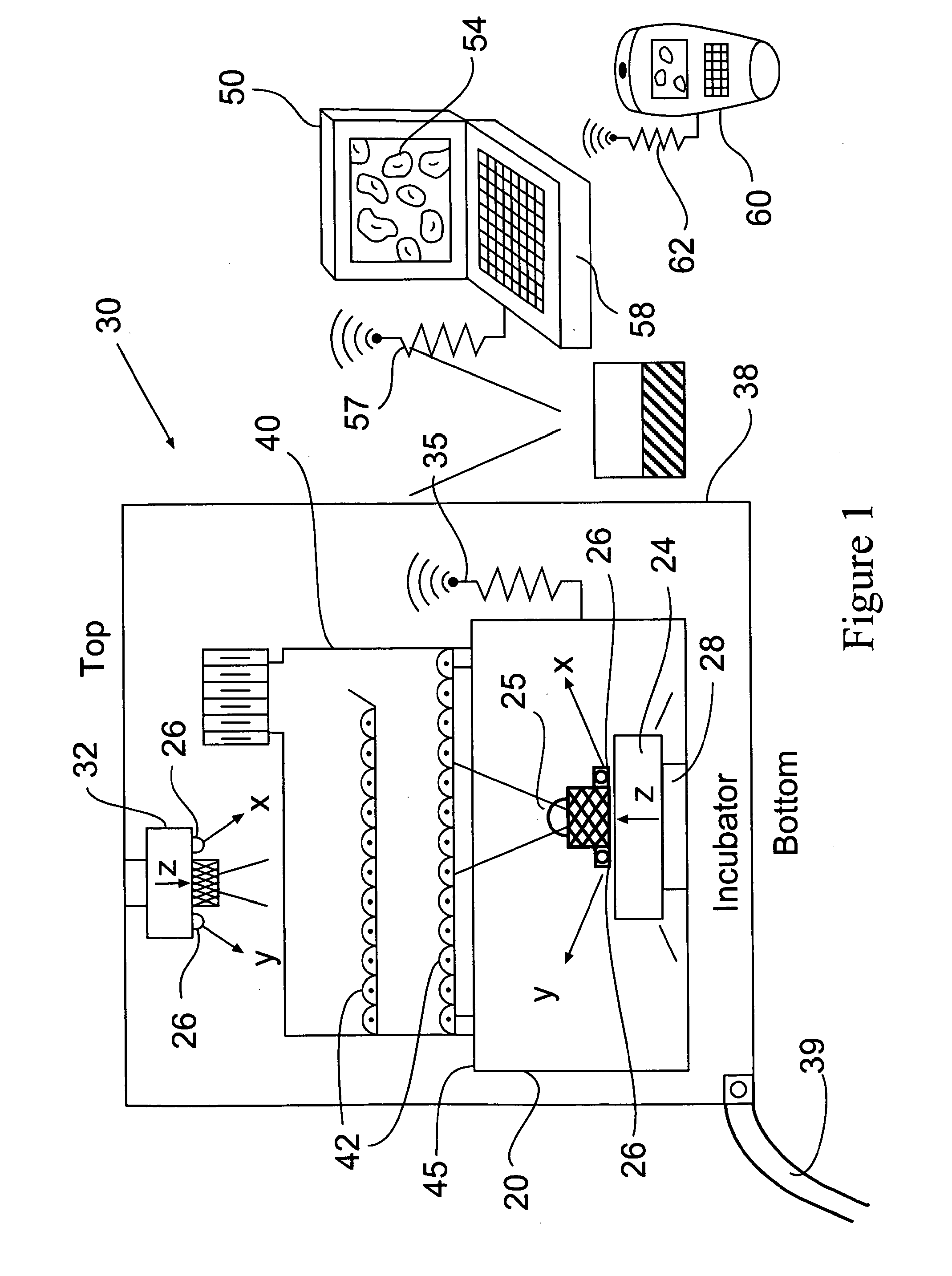 Cell Image Capturing and Remote Monitoring Systems
