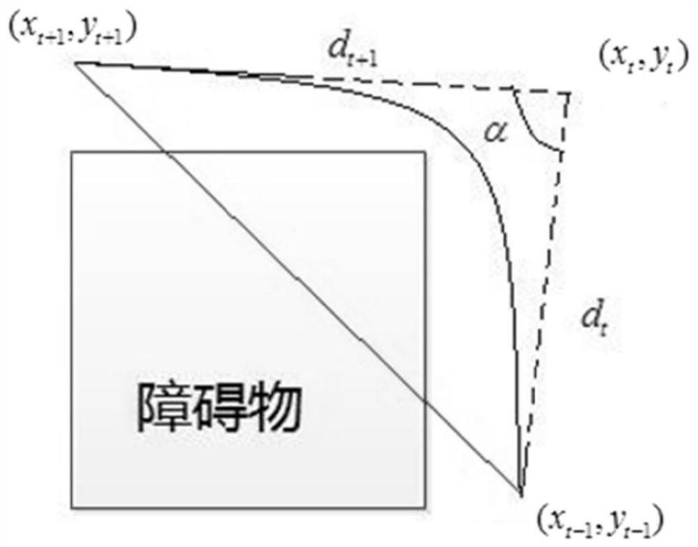 Robot path optimization method and system based on improved particle swarm optimization