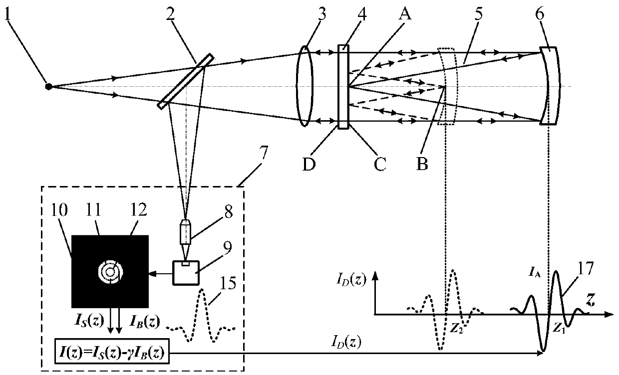 Bilateral Displacement Differential Confocal Ultra-Large Curvature Radius Measurement Method