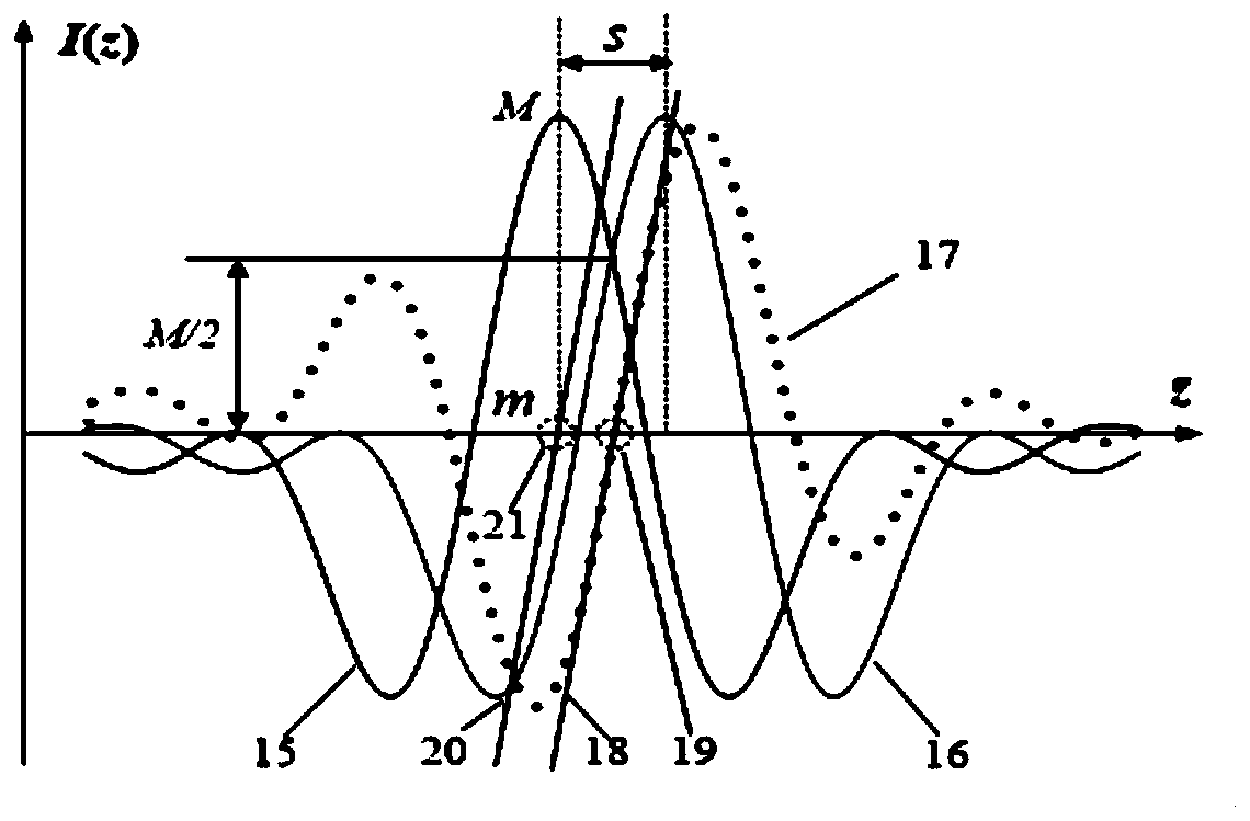Bilateral Displacement Differential Confocal Ultra-Large Curvature Radius Measurement Method
