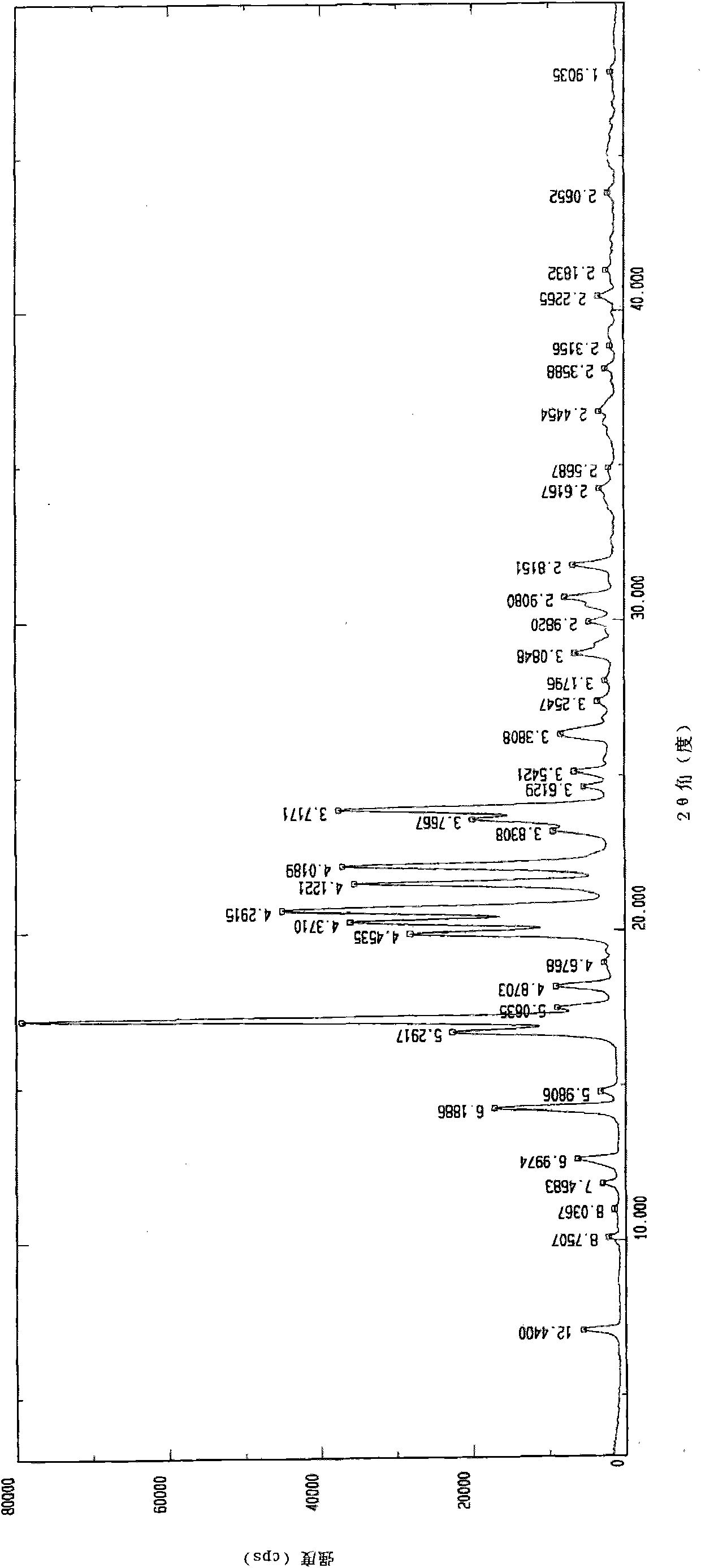 Iloperidone crystal and preparation method and medicinal composition thereof