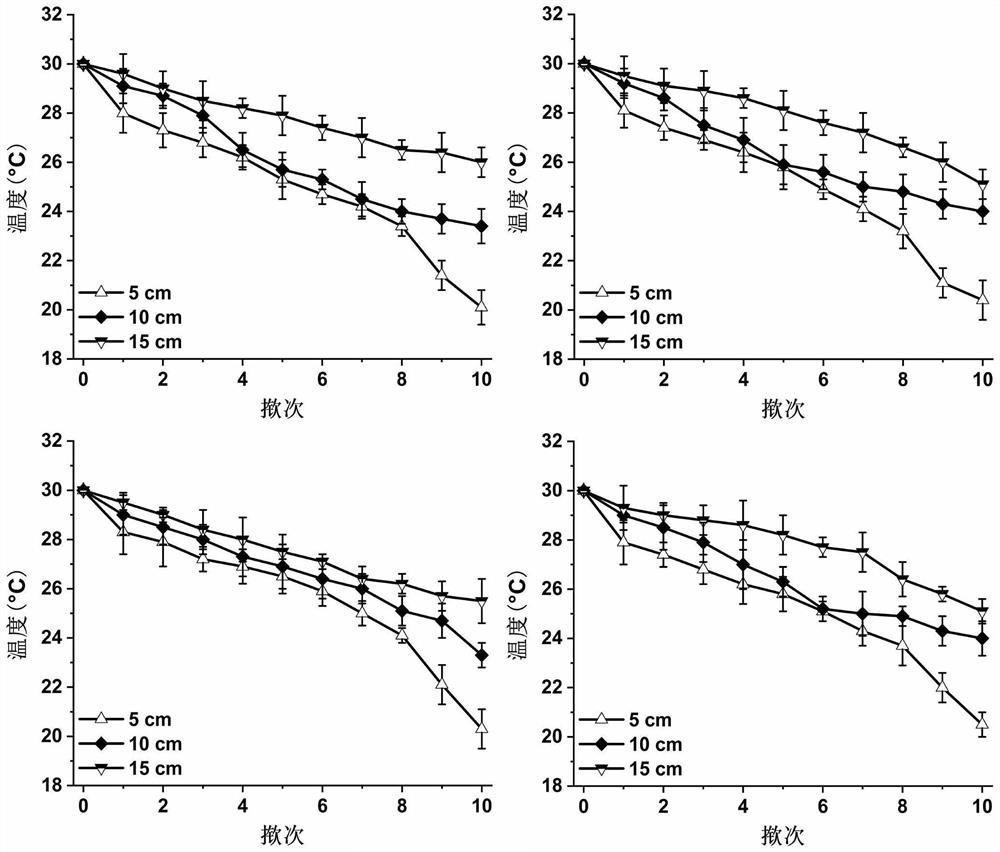 Low-refrigeration-effect composite propellant for inhalation aerosol as well as preparation method and application of low-refrigeration-effect composite propellant