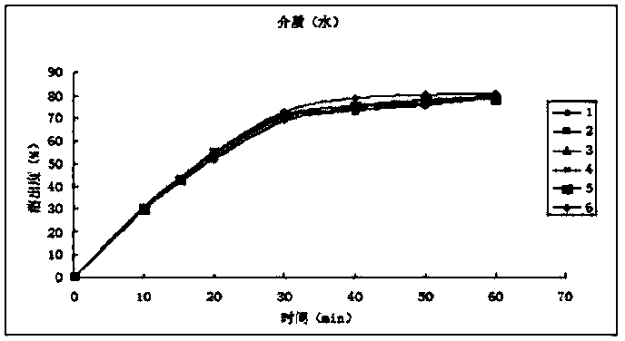 Method for preparing flupirtine maleate capsule