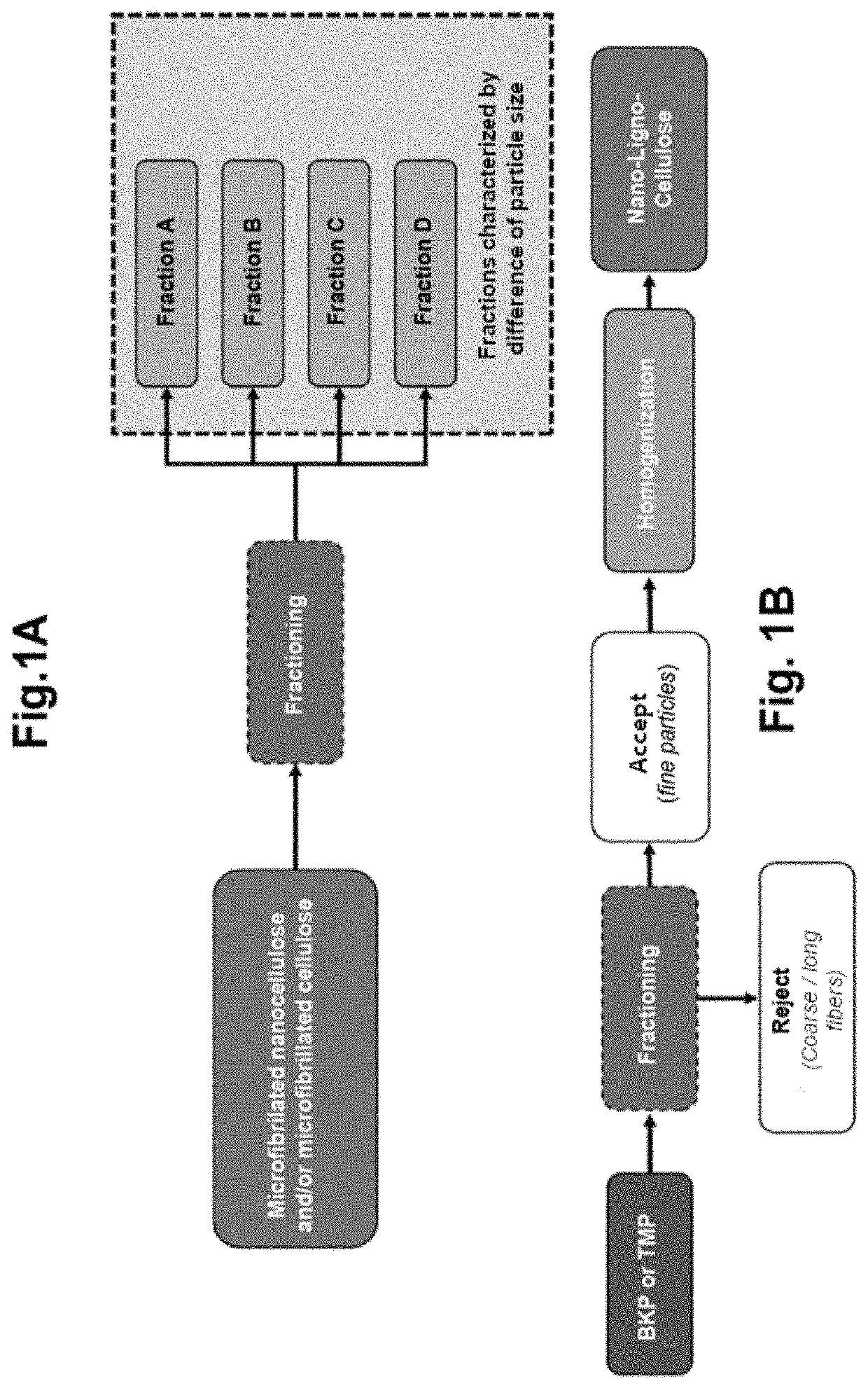 Process for producing a nanocelullosic material comprising at least two stages of defibrillation of cellulosic feedstock and at least one intermediate fractioning stage