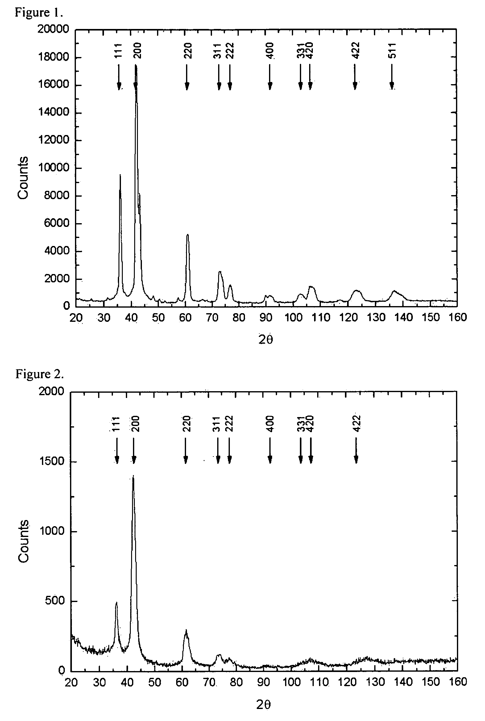 Composite coating for finishing of hardened steels