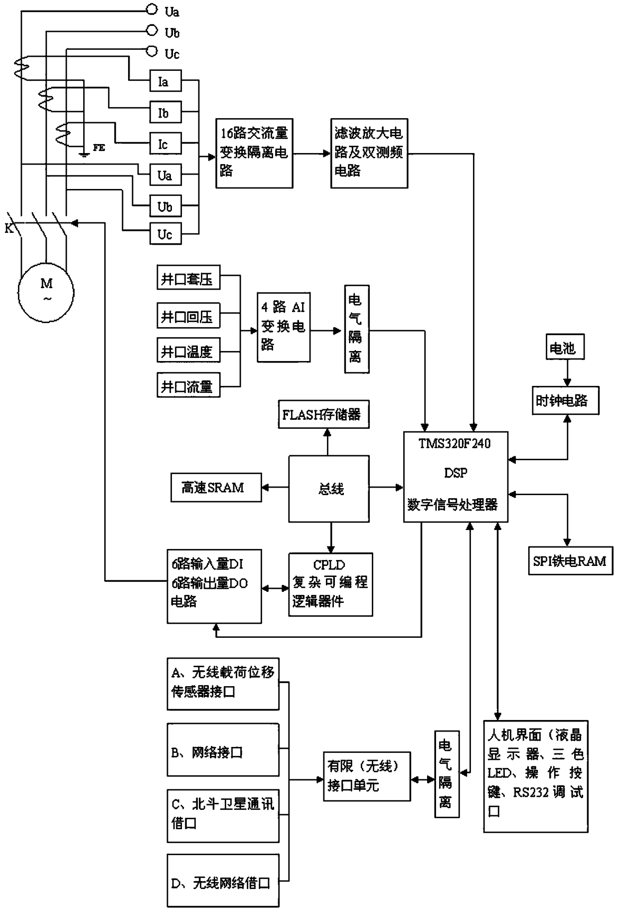 Oil pumping unit on-line fault diagnosis system and diagnostic method thereof