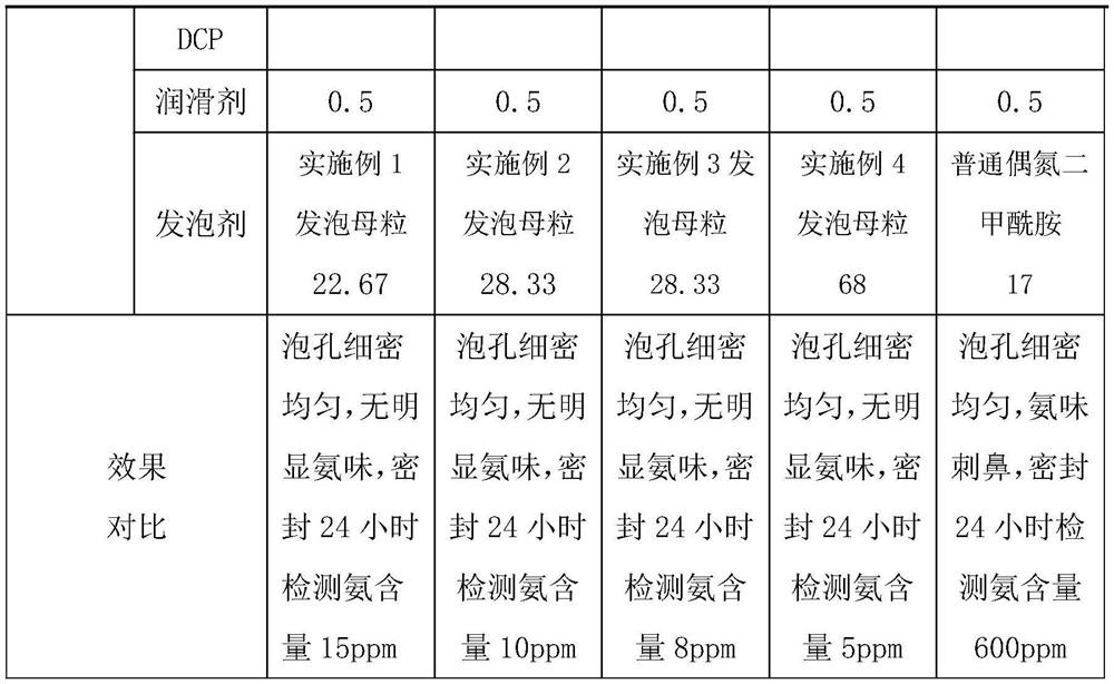 A special ammonia-free foaming agent masterbatch for ldpe high foaming and preparation method thereof